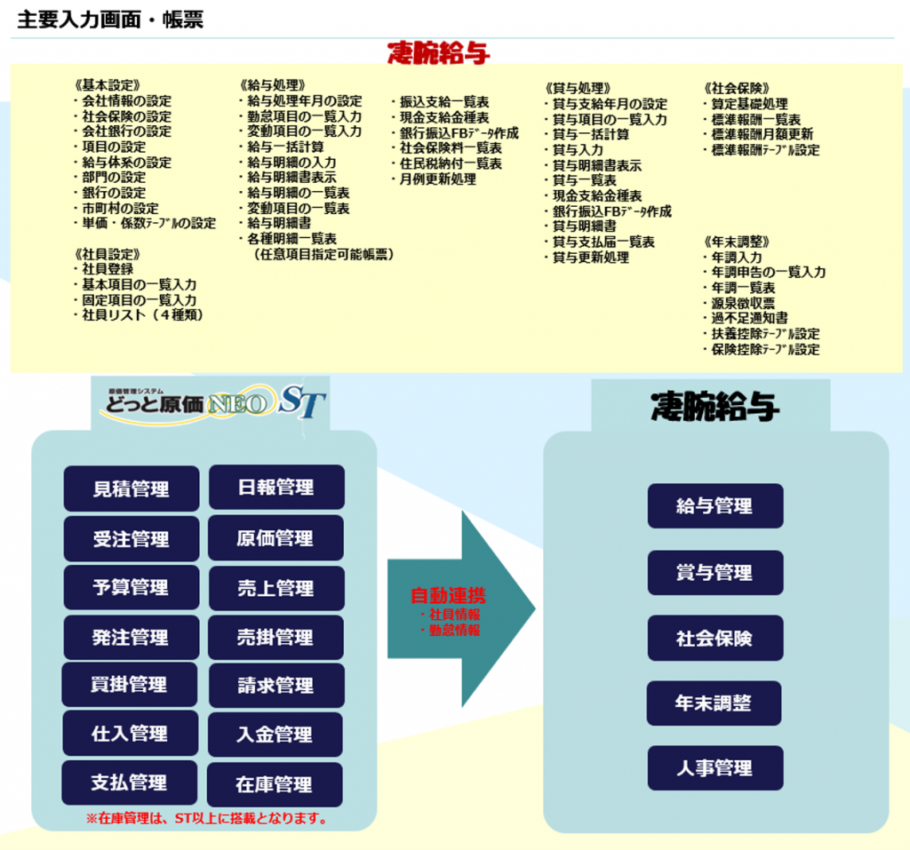 どっと原価NEO-ST-Plus凄腕給与　帳票